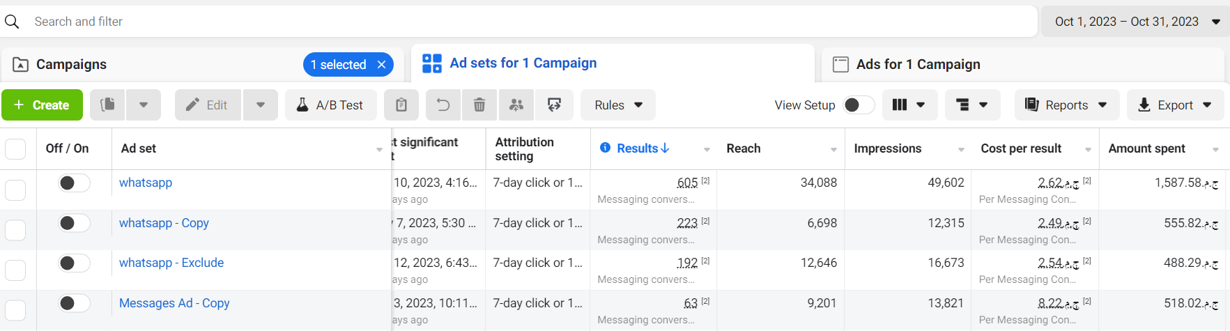 Ad set level performance comparison showing best-performing audience segments in Q4 2023